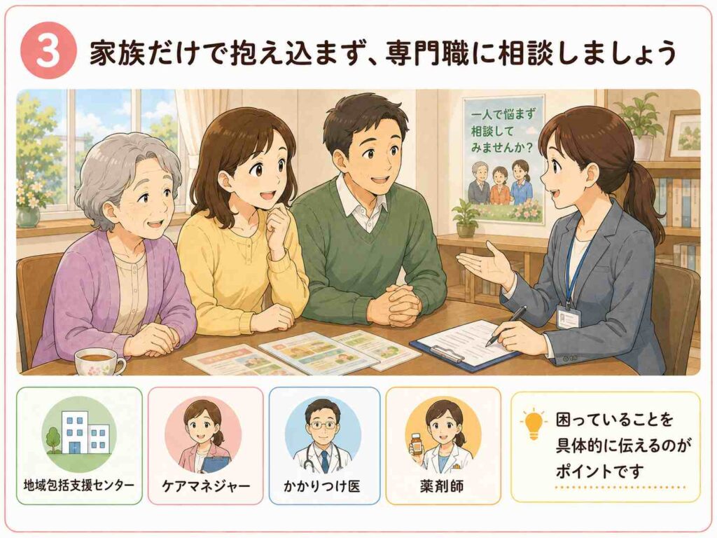 03_専門職への相談-1024x768 第2回 親の介護を考え始めたら読む。親を老人ホームに入れるタイミングはいつ?